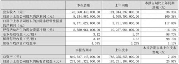股票按月配资开户 拆解比亚迪一季报：负债率大降 财务健康度提升显著