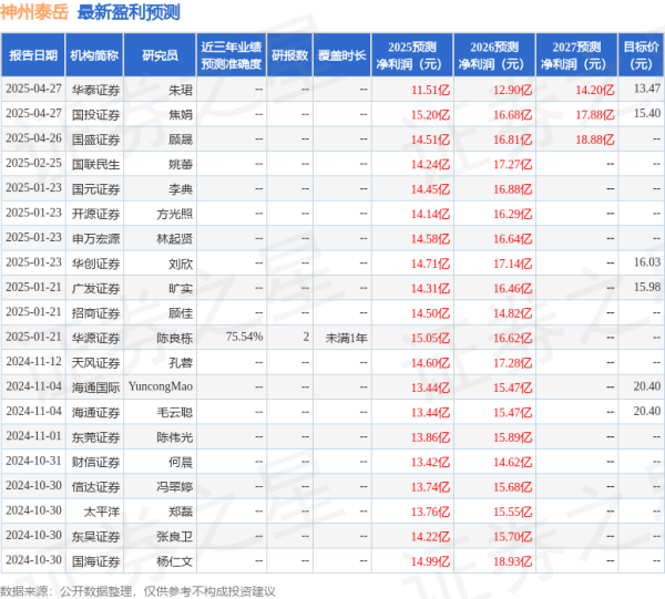 股票配资程序 东吴证券: 给予神州泰岳买入评级